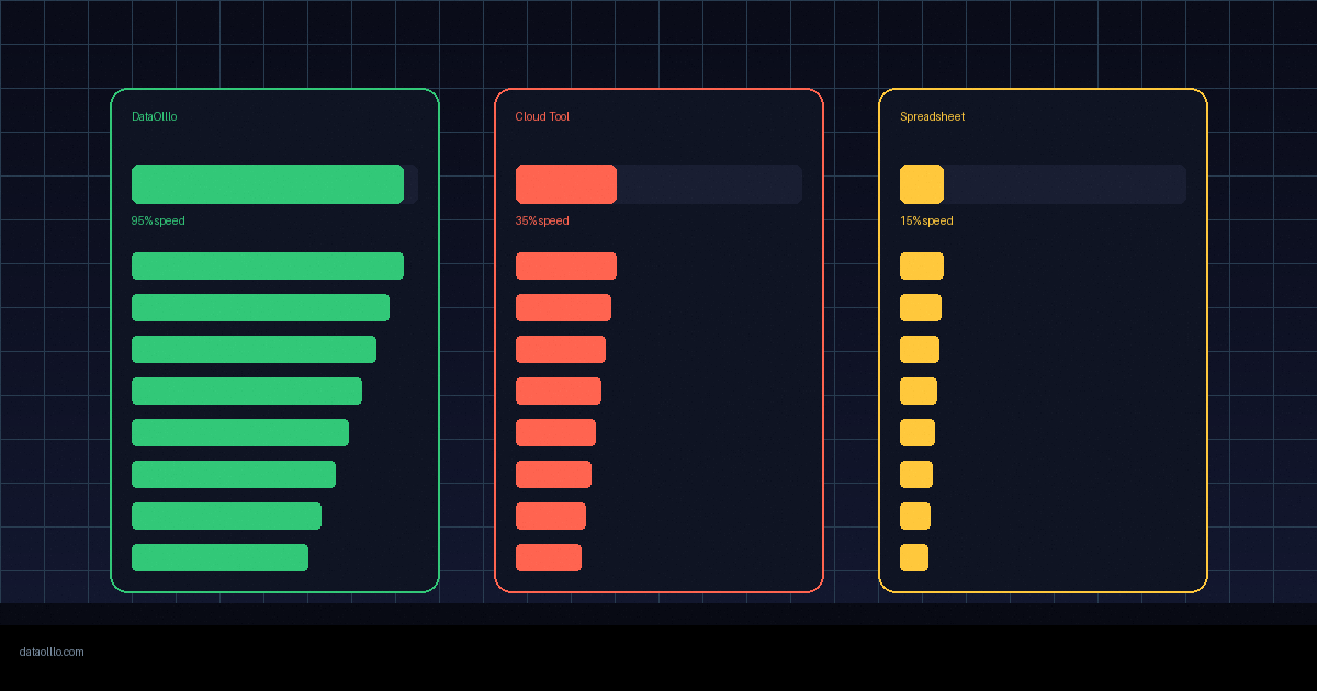 Streamlining Logistics: Analyzing 50M Shipments in 6 Hours