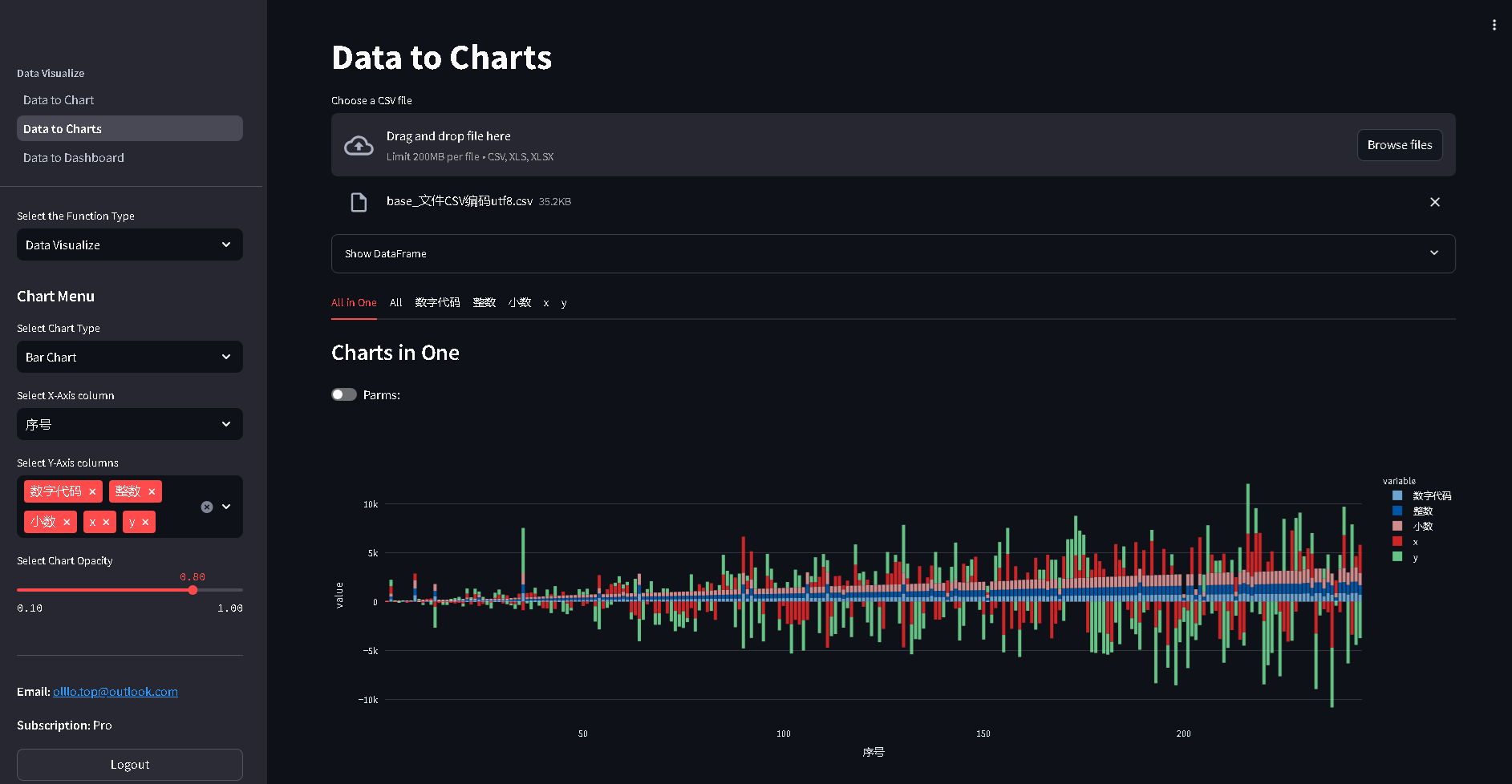 Interactive Data Visualization